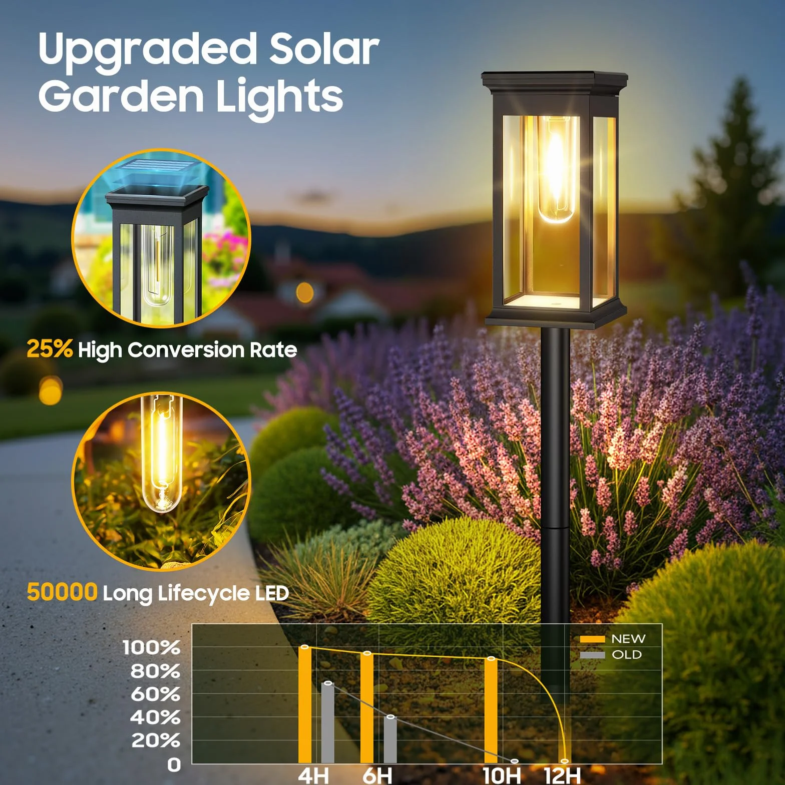 NEEMO Lampy solarne do ogrodu, 6 sztuk, jasne lampy solarne do użytku na zewnątrz, ciepła biel, 50 000 godzin, dłuższy czas pracy, wodoszczelne, solarne lampy ogrodowe na trawnik, taras, podwórko