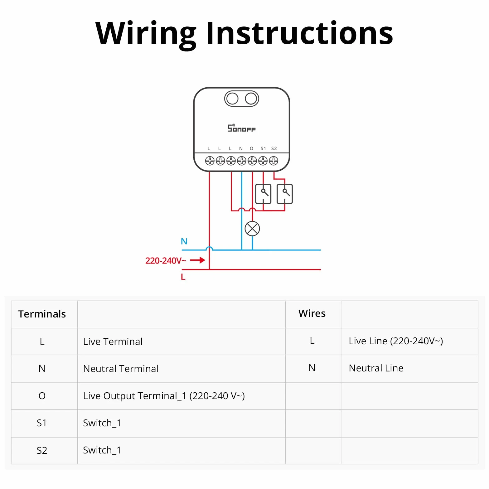SONOFF MINI DIM Ściemniacz Zigbee 3.0 do LED ściemnialnych, transformatorów, żarówek i halogenowych. Przewód neutralny wymagany, monitorowanie energii. Działa z Alexa, Google Home, IFTTT