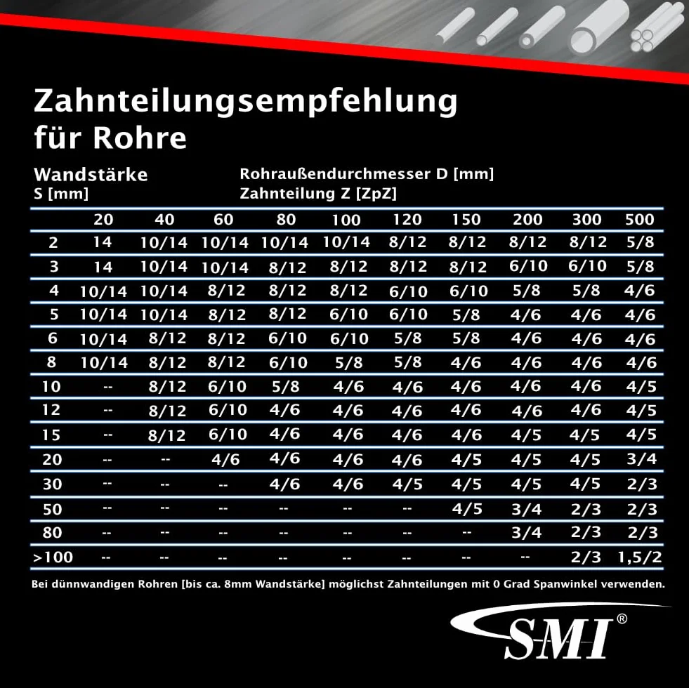 SMI 3-częściowy zestaw Bi-metal M42 taśma do piły 1335 x 13 x 0,65 mm 14/18 ZpZ np. do FEMI 780XL, 783XL, 782 XL, Berg & Schmid MBS 85, Flex SBG 4908 i 4910, Alfra, Flott, piła taśmowa Metallkraft