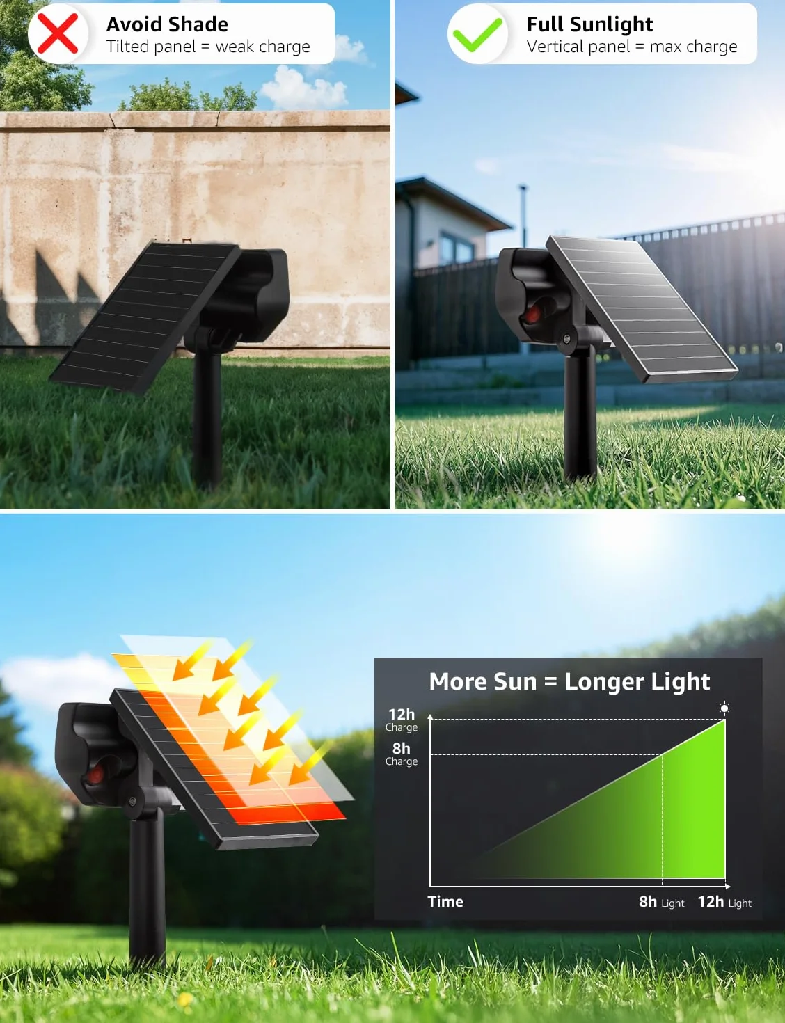 Lepro Zestaw 4 zewnętrznych lamp solarnych, mocny zewnętrzny reflektor solarny, wodoodporny zewnętrzny reflektor solarny IP65, zimne światło, regulowany 135°, do ogrodu, na ścieżki, garaż i taras
