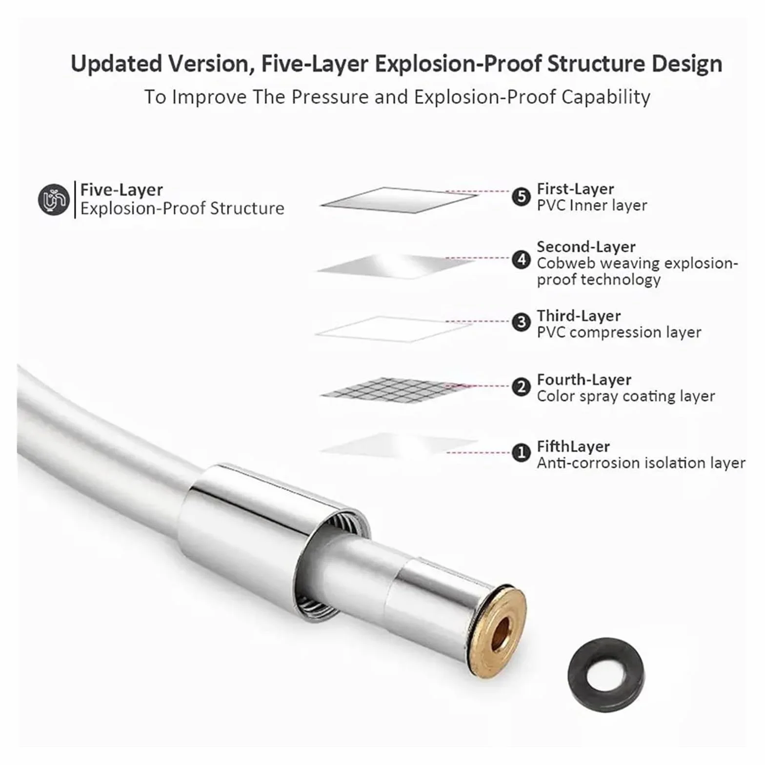 Elastyczny wąż prysznicowy z PCW 1 m, 1,5 m, 2 m, odporny na zginanie, wodoszczelny wąż przedłużający do łazienki, uniwersalny wąż zamienny do słuchawek prysznicowych i przyłączy kranu (