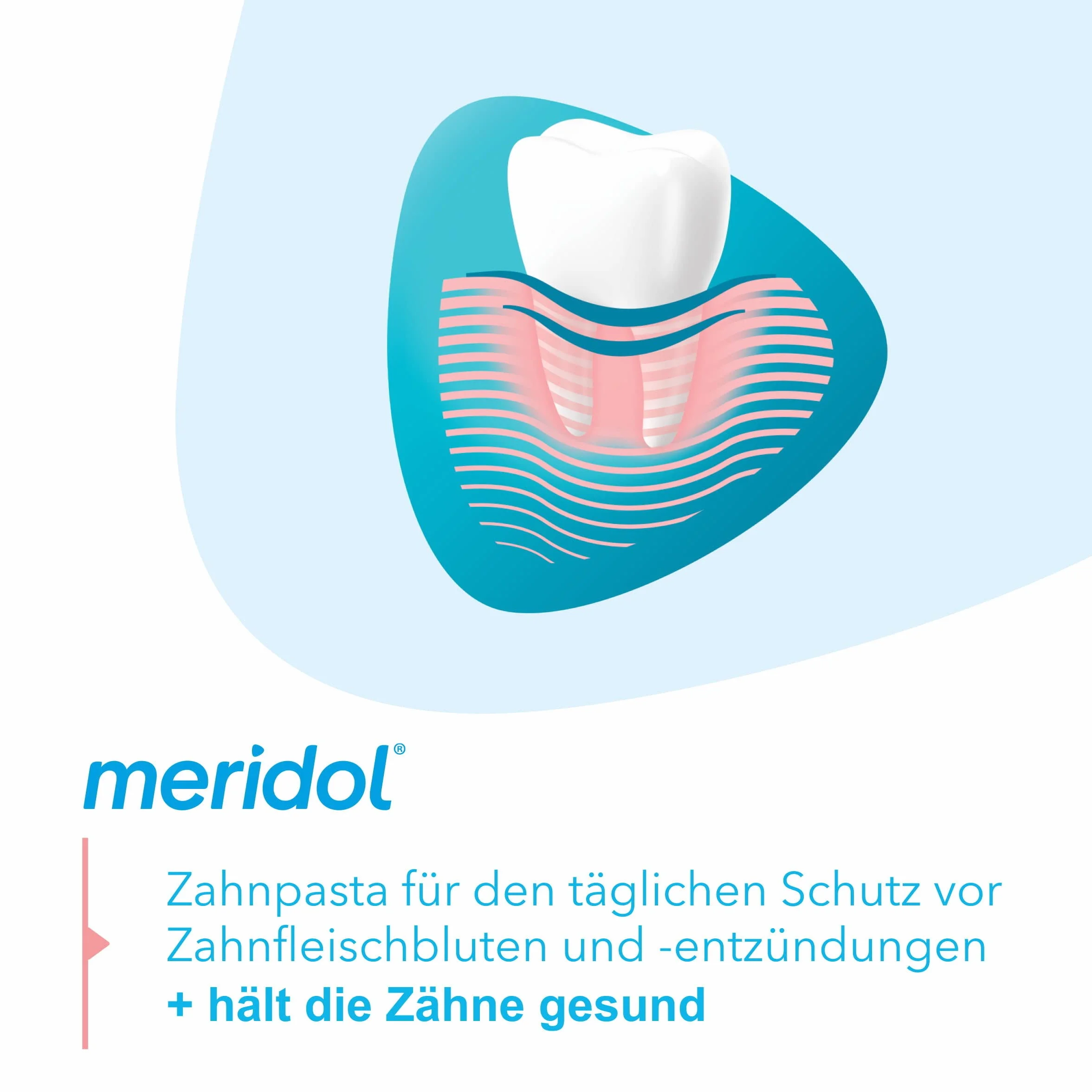 Meridol Pasta do Zębów, 75 ml