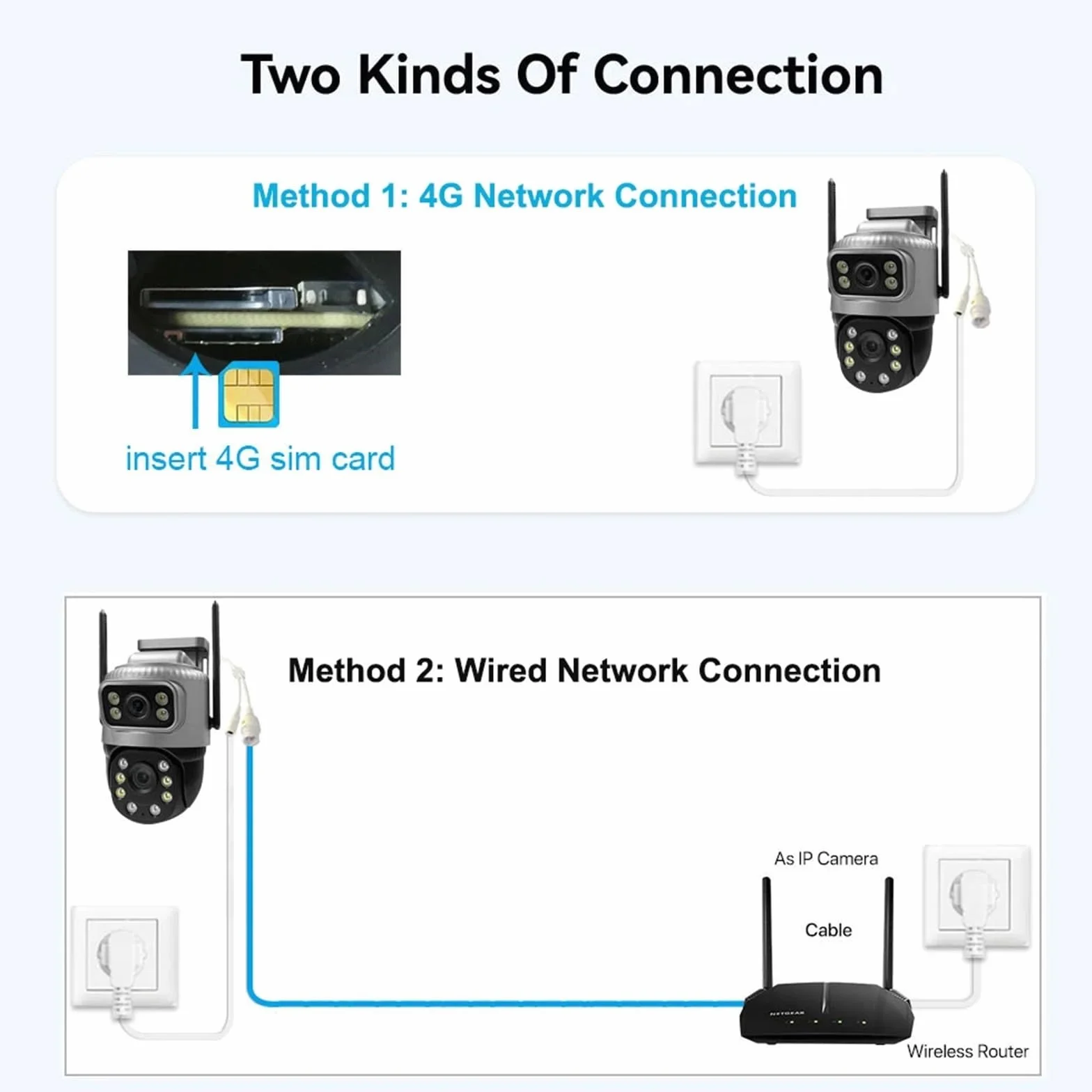 Kamera IP 4G z kartą SIM, podwójny obiektyw, wodoodporny, monitor do monitoringu zewnętrznego, noktowizor, ochrona domu CCTV na magazyn handlowy(Camera 32G Card)