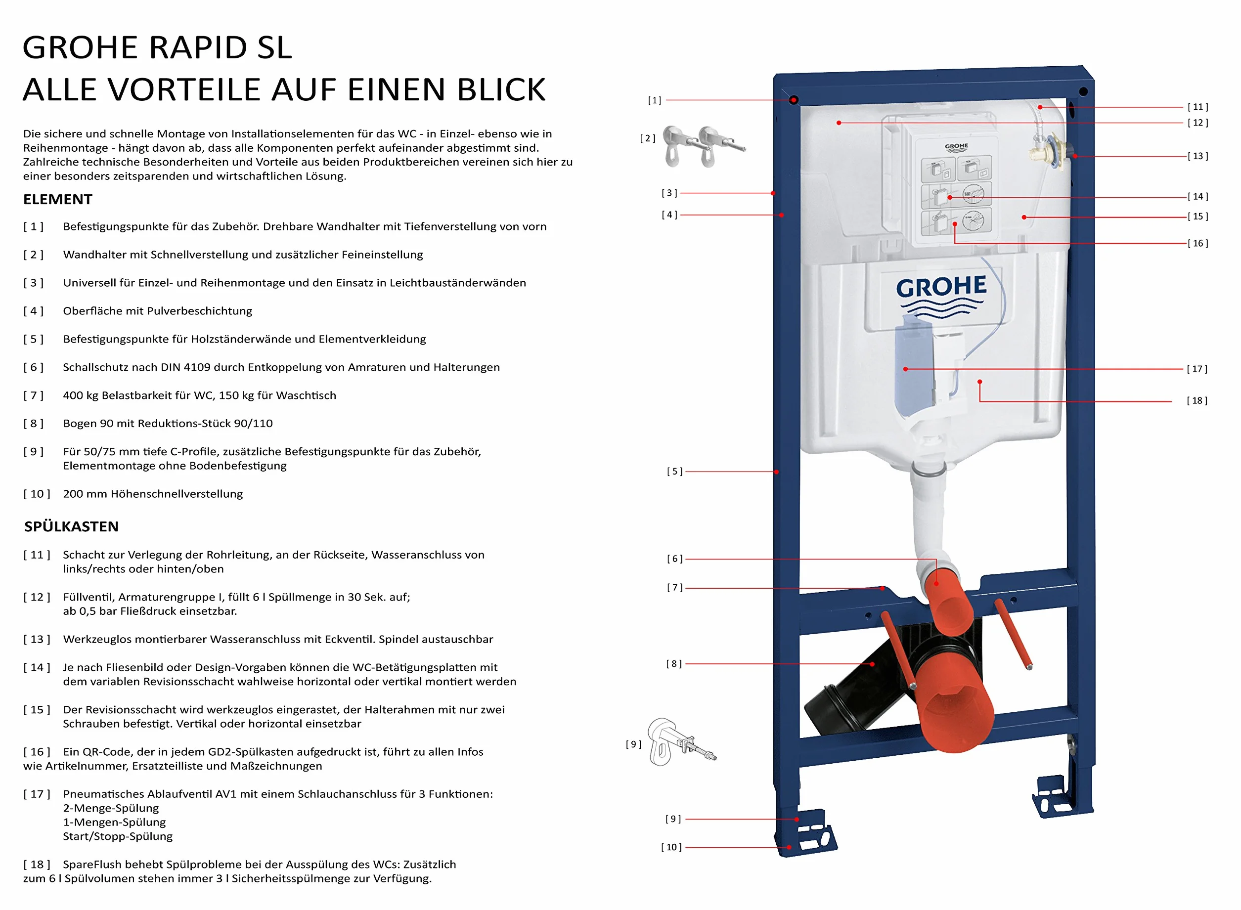 Grohe Rapid SL Stelaż podtynkowy do WC; wysokość instalacji 1,13 m, szerokość 0,42 m