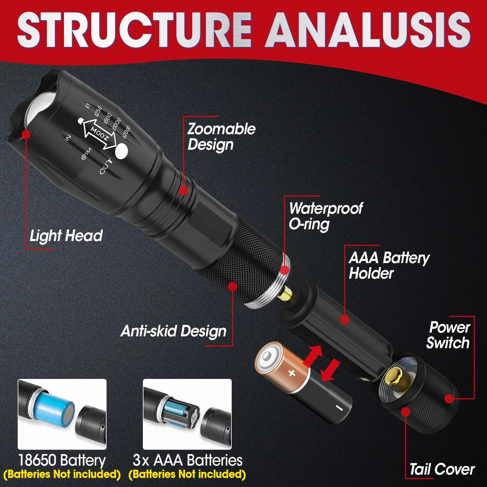 YesBes 7 sztuk małych latarek LED, wysokie lumeny, taktyczna latarka z 5 trybami, wodoodporna latarka błyskowa z możliwością powiększenia, mała latarka na kemping, do domu, na polowanie, kemping
