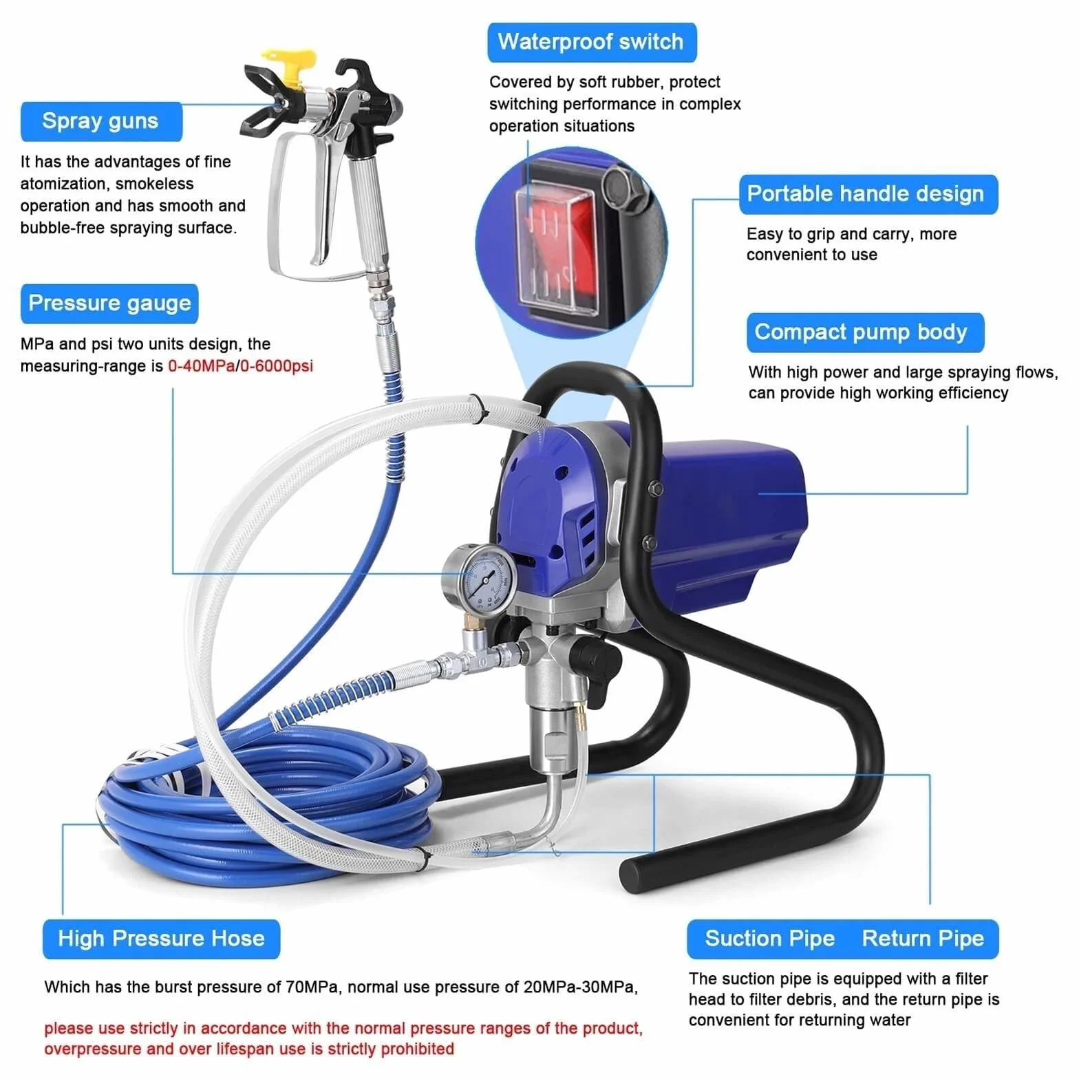 Wysokociśnieniowy bezpowietrzny rozpylacz elektryczny 750 W z wężem 10 m, 6000 PSI, manometr, 1,2 l/min (biały) (drewno)