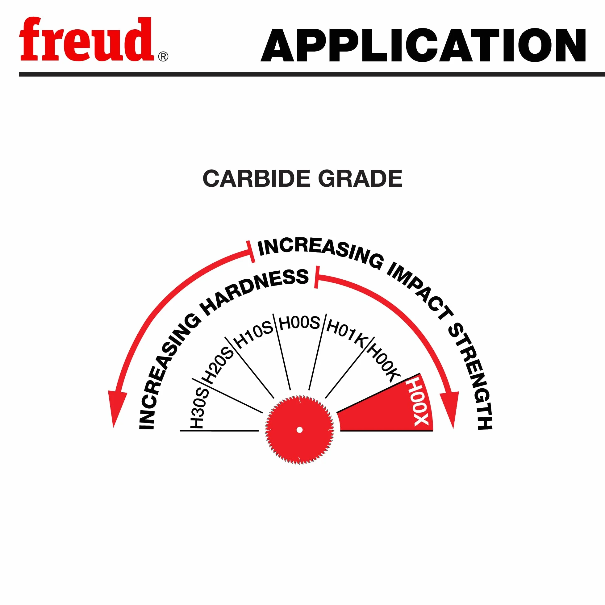 Freud LU89M012 30 cm 86 zębów TCG tarcza do cięcia metalu nieżelaznego z altaną 2,5 cm