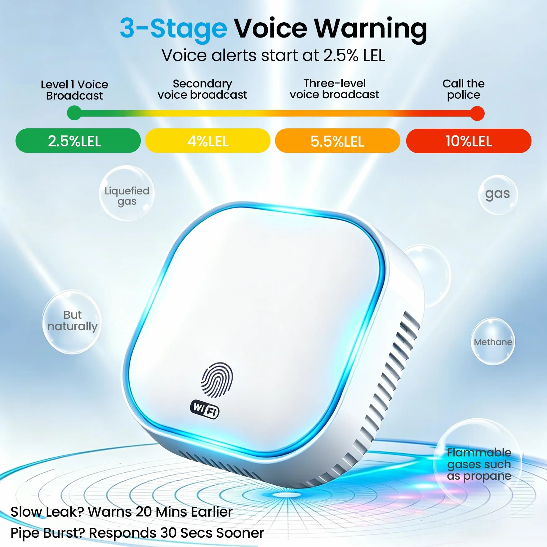 BoundlessBrothers Detektor gazu WiFi, alarm kuchenny 50194, kompatybilny Tuya Smart 2,4 GHz, czujnik wycieku gazu naturalnego, metan, propan, butan, LPG