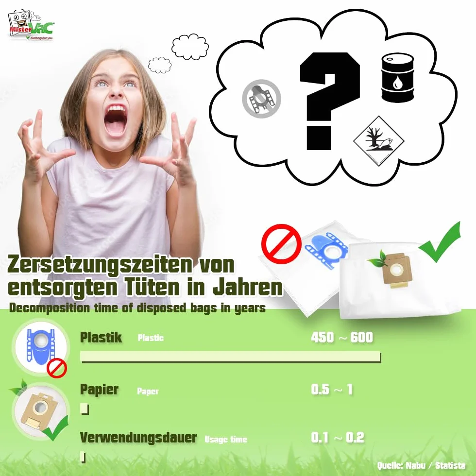 MisterVac | 20x SG worki do odkurzacza kompatybilne z Koenic KVC 7324