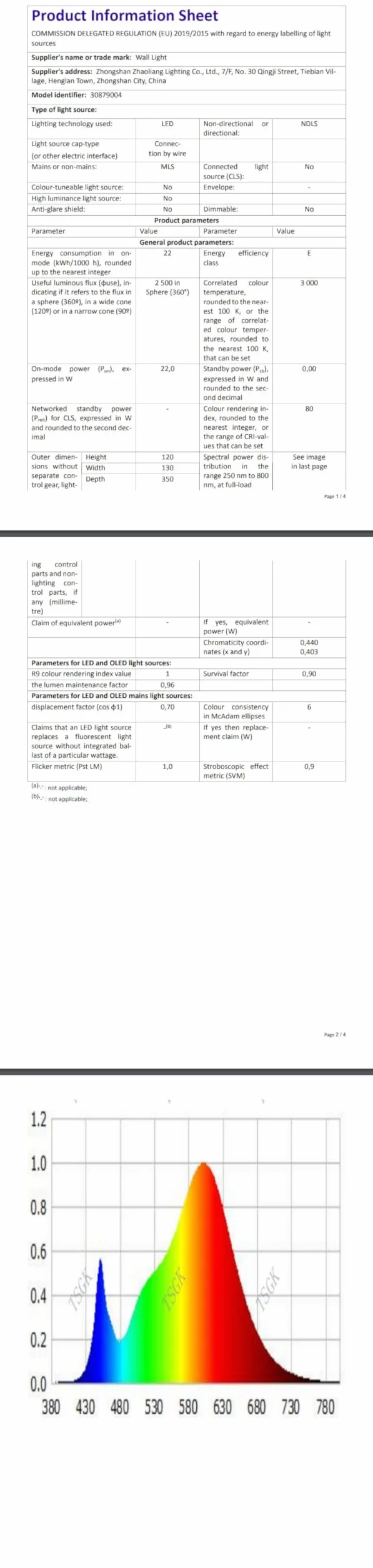 Comely Kinkiet LED 22W 2500LM Prosta Lampa Ścienna Wewnętrzna