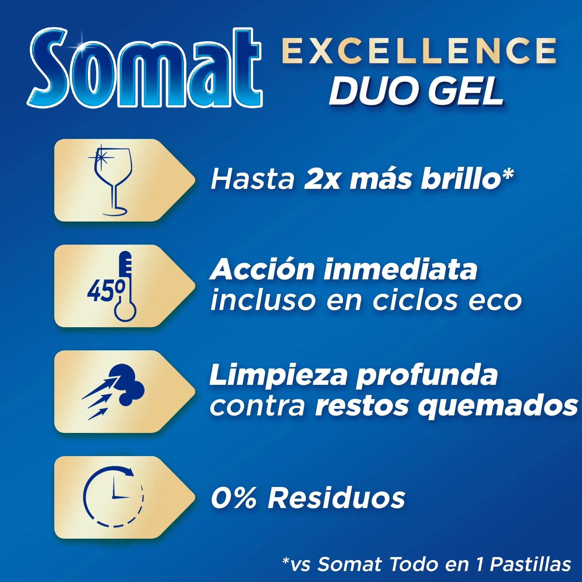 Somat Excellence Żel do Zmywarek, 4 x 900 ml